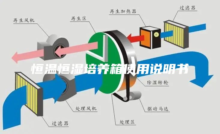 恒温恒湿培养箱使用说明书