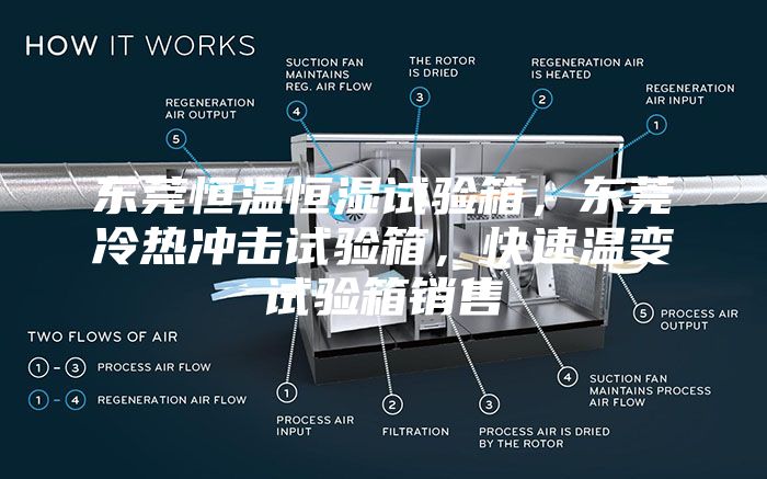 东莞恒温恒湿试验箱，东莞冷热冲击试验箱，快速温变试验箱销售