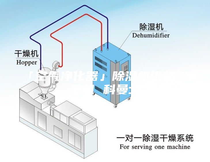 「空气净化器」除湿机价格 除湿机 科曼士