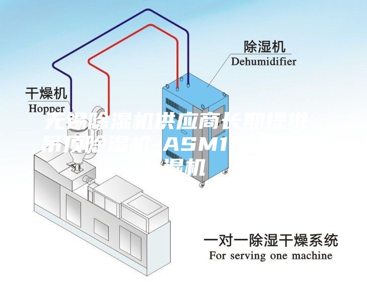 无锡除湿机供应商长期提供 吊顶除湿机-ASM15 东北除湿机