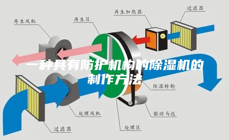 一种具有防护机构的除湿机的制作方法