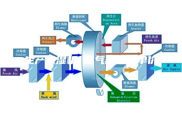 生产除湿机 空气除湿机单价