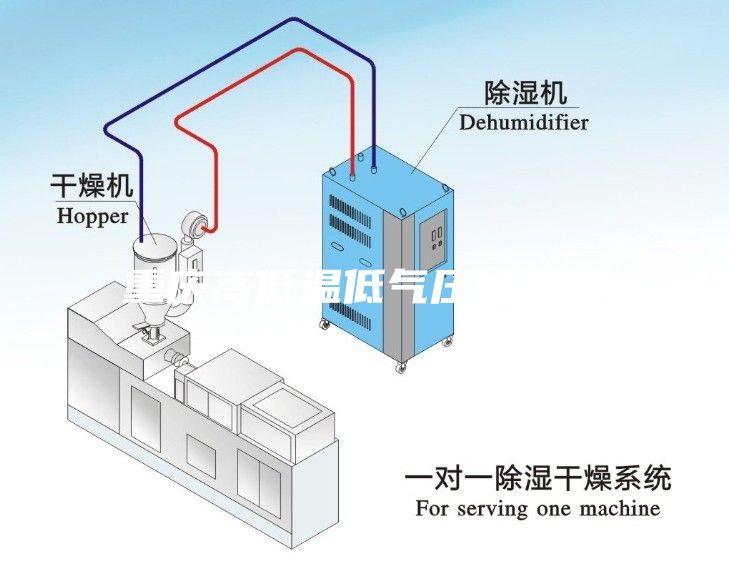 重庆高低温低气压试验箱