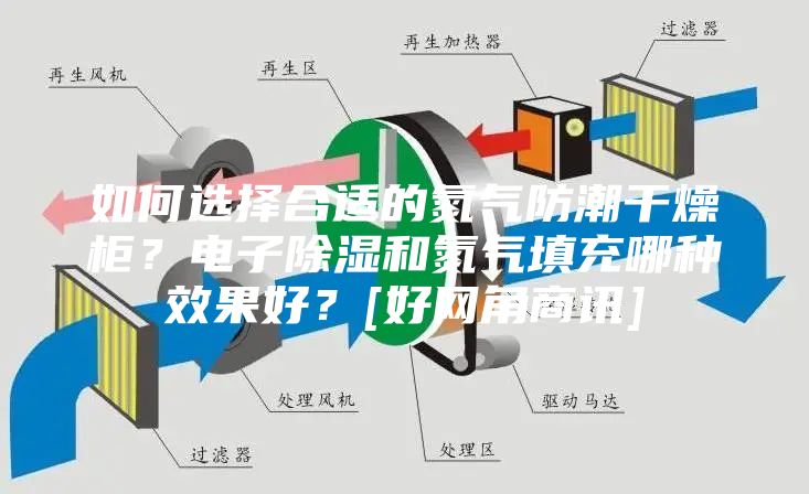 如何选择合适的氮气防潮干燥柜？电子除湿和氮气填充哪种效果好？[好网角商讯]