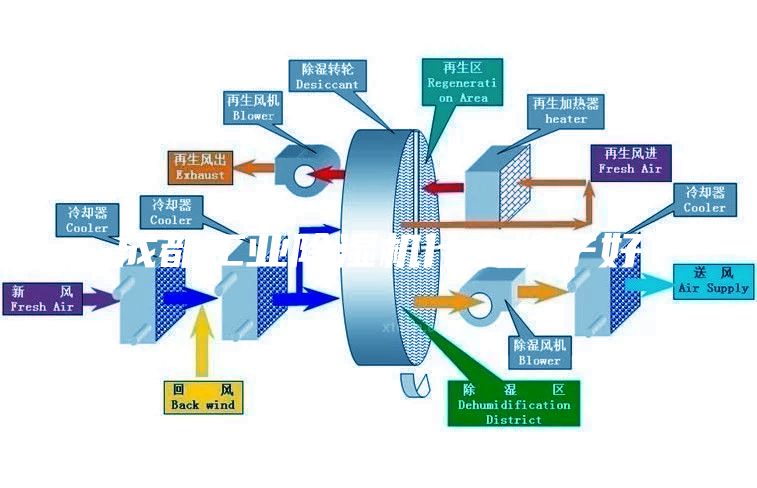 成都工业除湿机什么牌子好