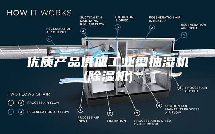 优质产品供应工业型抽湿机(除湿机)