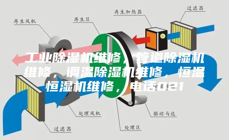 工业除湿机维修，管道除湿机维修，调温除湿机维修，恒温恒湿机维修，电话021