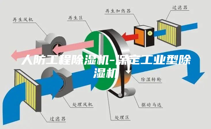 人防工程除湿机-保定工业型除湿机
