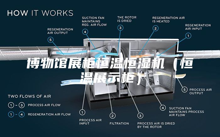 博物馆展柜恒温恒湿机（恒温展示柜）