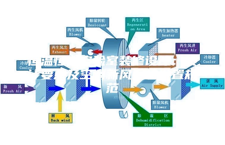 恒温恒湿实验室装修设计：设计要点及空调新风系统设置规范