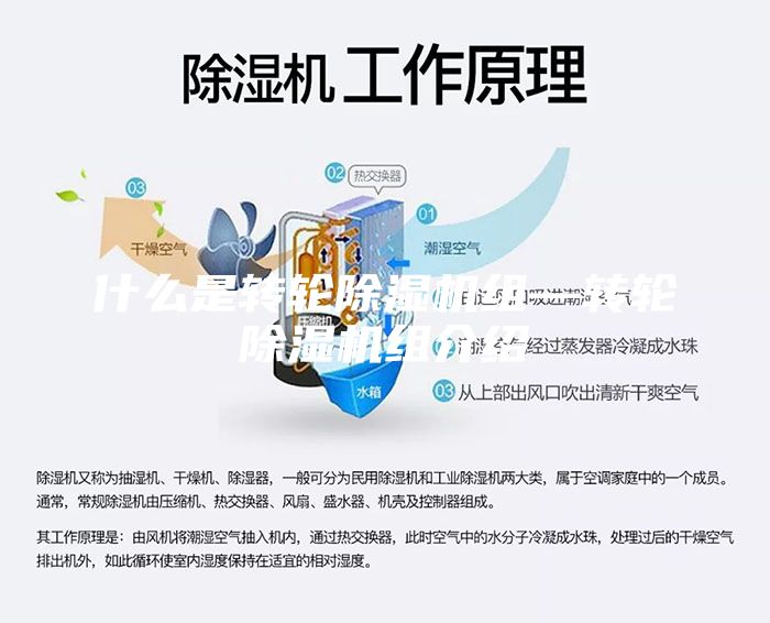 什么是转轮除湿机组—转轮除湿机组介绍