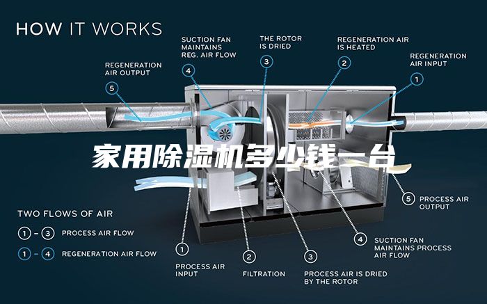 家用除湿机多少钱一台