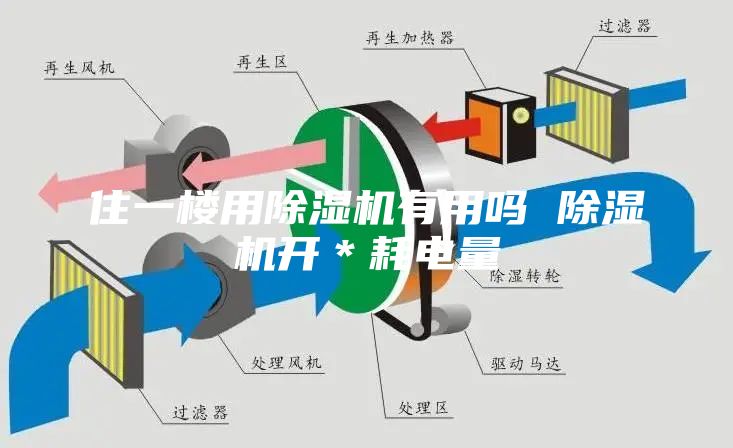 住一楼用除湿机有用吗 除湿机开＊耗电量