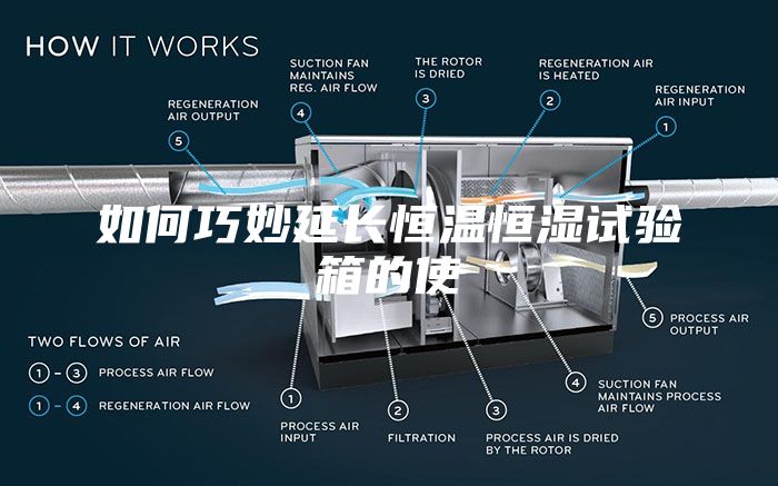 如何巧妙延长恒温恒湿试验箱的使