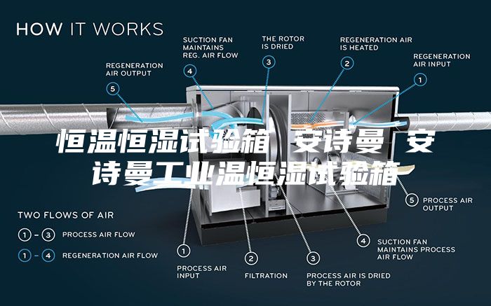 恒温恒湿试验箱 安诗曼 安诗曼工业温恒湿试验箱