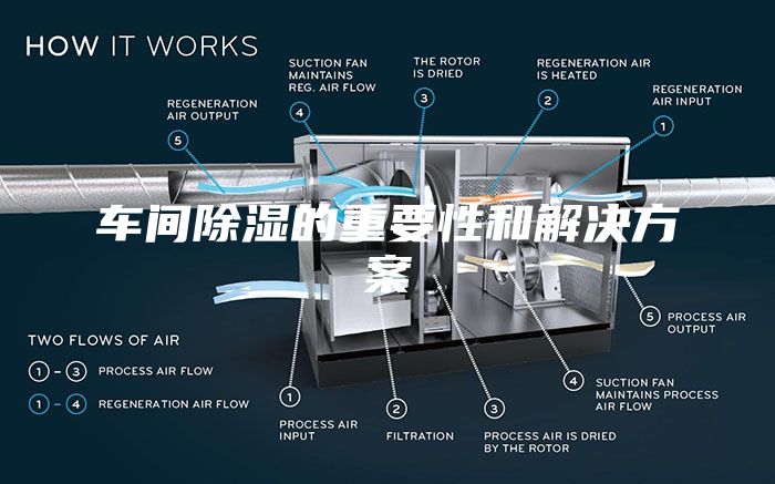车间除湿的重要性和解决方案