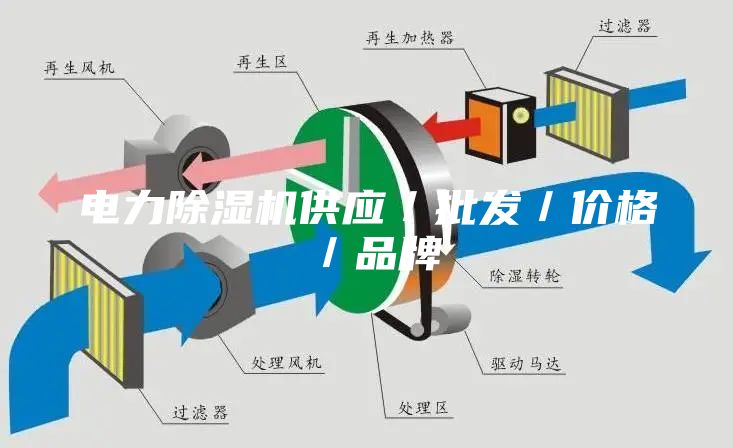 电力除湿机供应／批发／价格／品牌