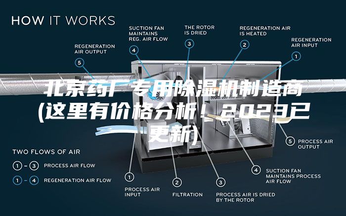 北京药厂专用除湿机制造商(这里有价格分析！2023已更新)