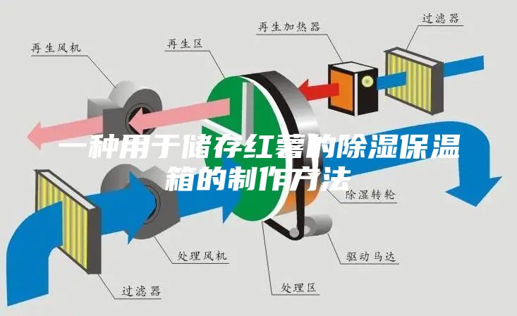 一种用于储存红薯的除湿保温箱的制作方法