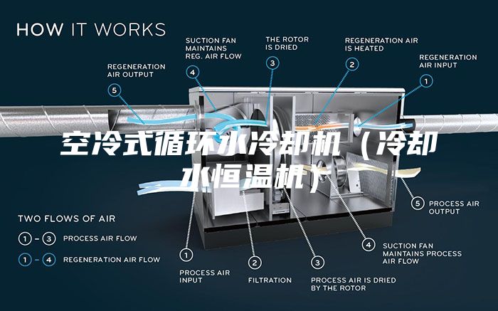 空冷式循环水冷却机（冷却水恒温机）