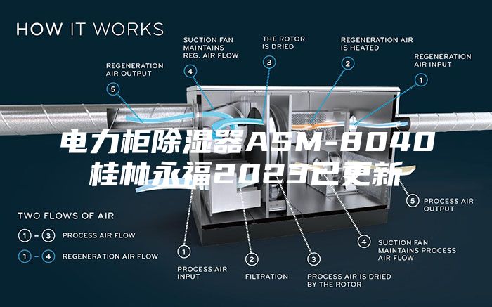 电力柜除湿器ASM-8040桂林永福2023已更新