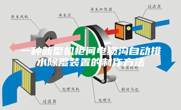 一种新型机柜间电缆沟自动排水除湿装置的制作方法