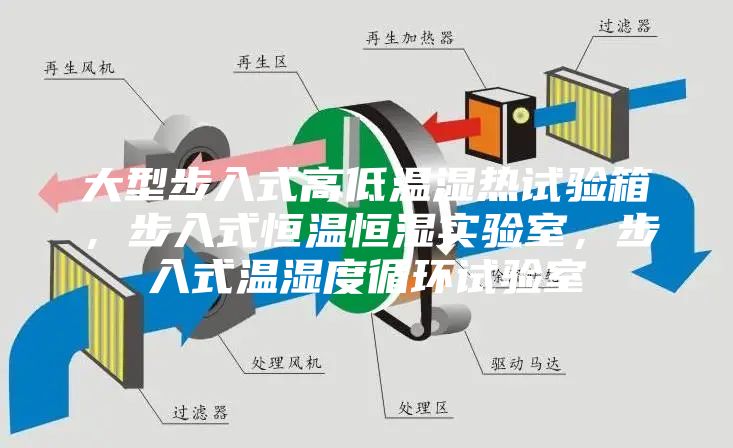 大型步入式高低温湿热试验箱，步入式恒温恒湿实验室，步入式温湿度循环试验室