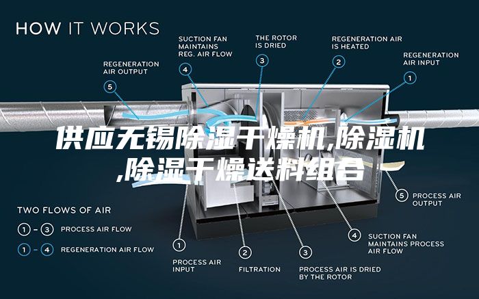 供应无锡除湿干燥机,除湿机,除湿干燥送料组合