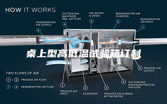 桌上型高低温试验箱订制