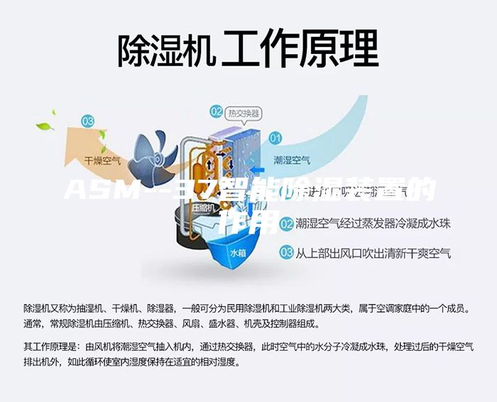 ASM--37智能除湿装置的作用
