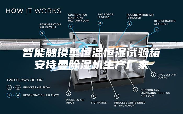 智能触摸型恒温恒湿试验箱安诗曼除湿机生产厂家