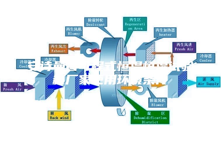 安诗曼省可程式恒温恒湿试验箱厂家使用环境条件