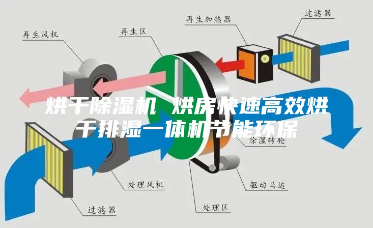烘干除湿机 烘房快速高效烘干排湿一体机节能环保