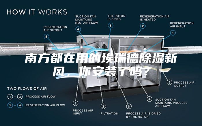 南方都在用的埃瑞德除湿新风，你安装了吗？