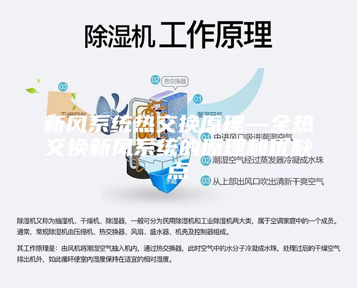 新风系统热交换原理—全热交换新风系统的原理和优缺点