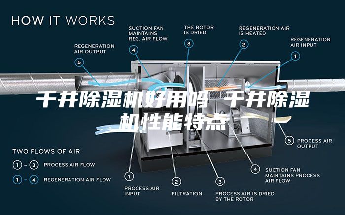 千井除湿机好用吗 千井除湿机性能特点