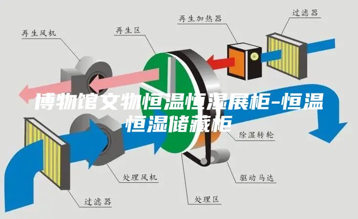 博物馆文物恒温恒湿展柜-恒温恒湿储藏柜