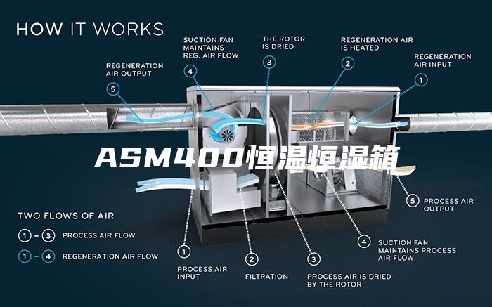 ASM400恒温恒湿箱