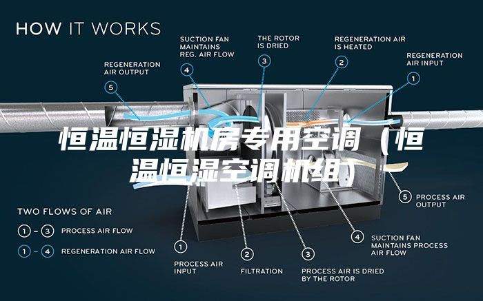 恒温恒湿机房专用空调（恒温恒湿空调机组）