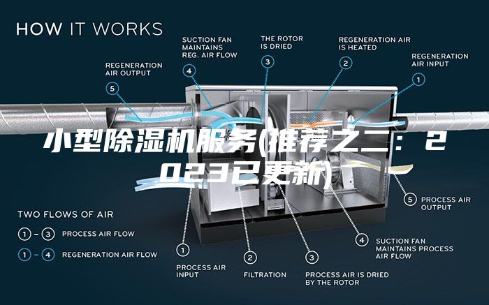 小型除湿机服务(推荐之二：2023已更新)