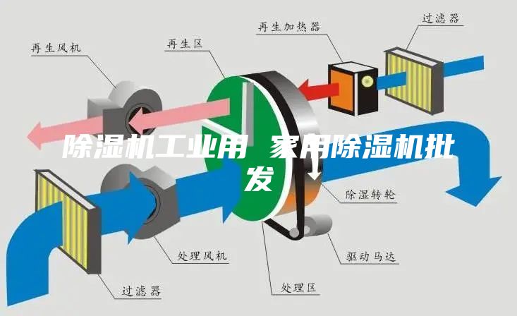 除湿机工业用 家用除湿机批发
