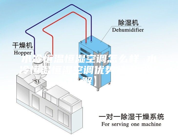 水冷恒温恒湿空调怎么样 水冷恒温恒湿空调优势特点【详解】