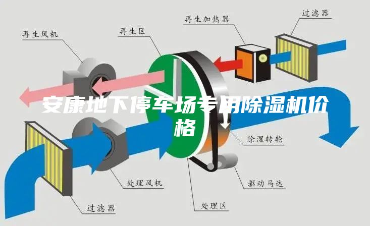 安康地下停车场专用除湿机价格