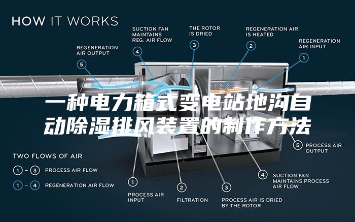 一种电力箱式变电站地沟自动除湿排风装置的制作方法
