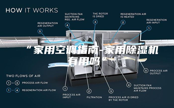 “家用空调指南-家用除湿机有用吗”