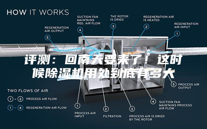 评测：回南天要来了！这时候除湿机用处到底有多大