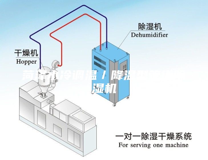菏泽水冷调温／降温型管道除湿机