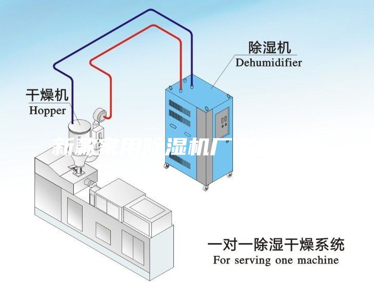 新款家用除湿机厂家直售价