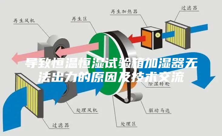 导致恒温恒湿试验箱加湿器无法出力的原因及技术交流