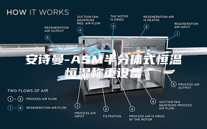 安诗曼-ASM半分体式恒温恒湿称重设备